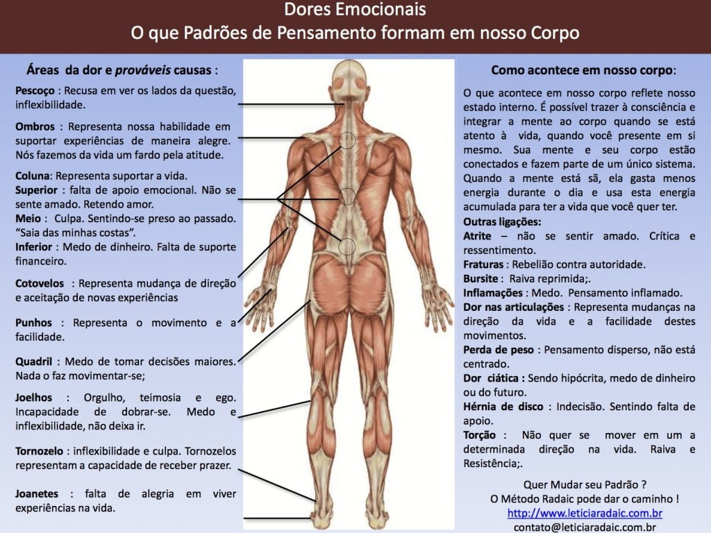 Dores emocionaisMetodoRadaic