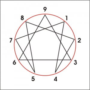 eneagrama